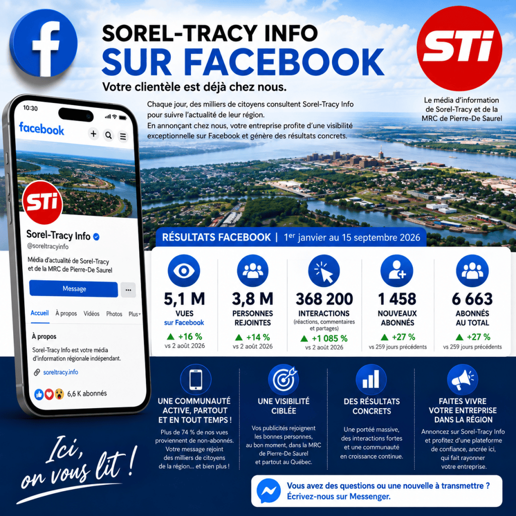 Statistique STI du 1er janvier au 15 septembre 2026 - Facebook